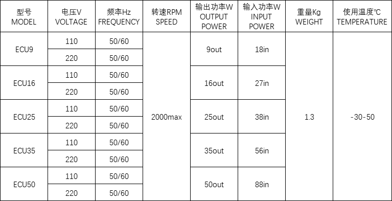 EC无刷直流電(diàn)机技(jì )术参数表