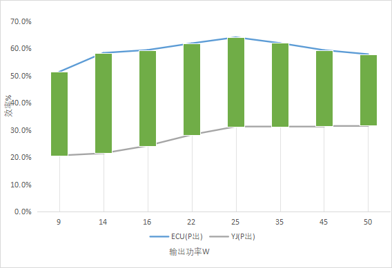 EC无刷直流電(diàn)机风量风压曲線(xiàn)图