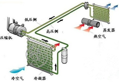 空调离心风机工(gōng)作(zuò)原理(lǐ)图