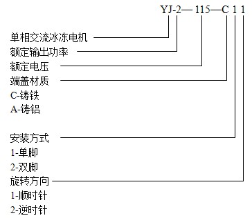 狮球YJ系列冰冻電(diàn)机产(chǎn)品型号说明图解