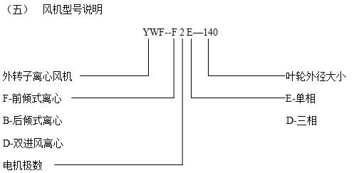 外转子离心风机型号说明
